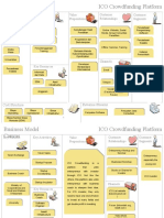 Key Partners Key Activities Value Propositions Customer Relationships Customer Segments