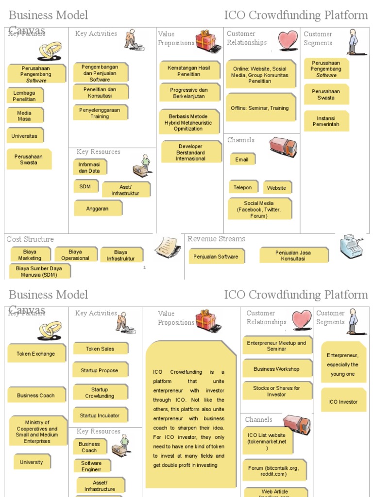 Key Partners Key Activities Value Propositions Customer Relationships ...