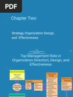 Strategy Org Designe Effectiveness PDF