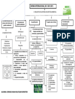 Mapa Conceptual