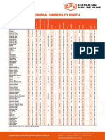 Valve Chemical Compatibility Chart 4: Page 1 of 8