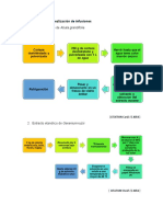 Metodología para La Realización de Infusiones