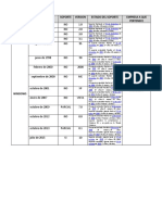 Datos de Los Sistemas Operativos PDF