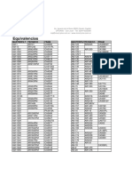 Equivalencia - Tecneco-Masterfit y Fram PDF