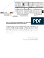 HISTORIA DE LA PEDAGOGIA_Actividad 1_ linea de tiempo y preguntas