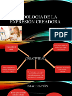 Metodologia de La Expresión Creadora