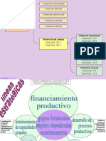 Estrategia de Apoyos Correlativos A Gpos Productivos de Mujs-Guerrero 2005