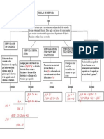 Reglas de Derivada