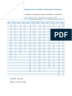 Resultados para La Determinación de La Velocidad de Sedimentación Del Sulfato de Bario