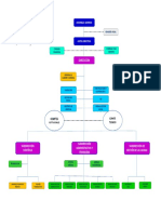 Estructura Organizacional FHINFP