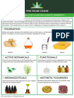 Formula Botanica Ingredients Classification