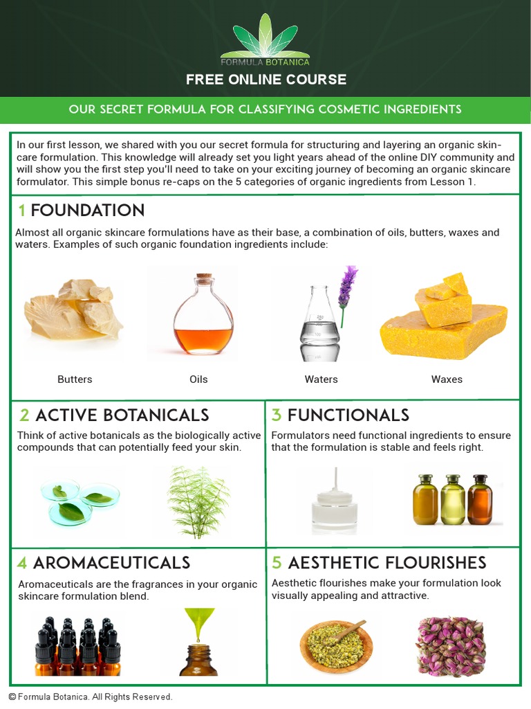 Formula Botanica Ingredients Classification | PDF