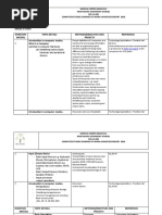 Computer Studies Junior Secondary Schemes