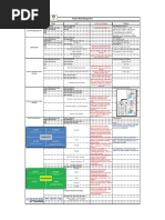 Cara Generic Template | PDF | Risk Assessment | Risk