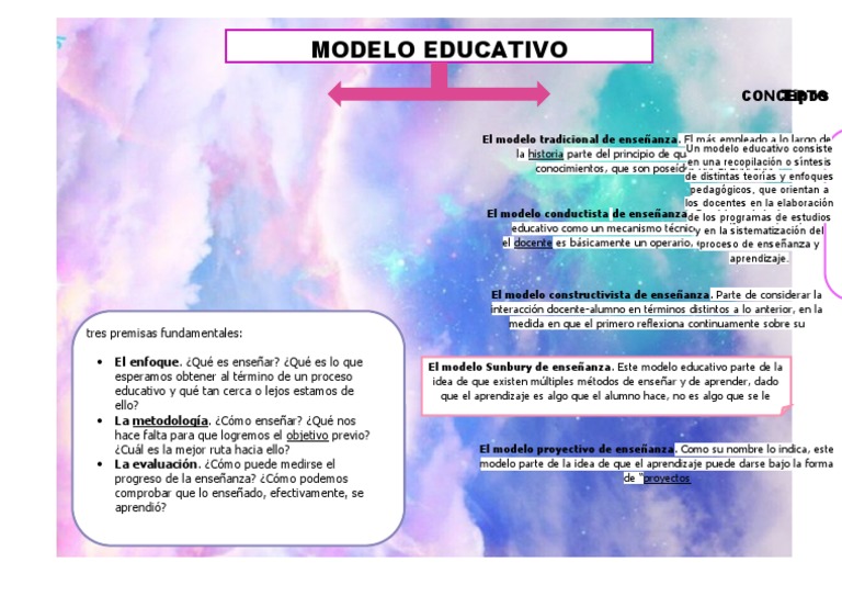 Aza Tarea Mapa | PDF | Constructivismo (filosofía de la educación) |  Pedagogía