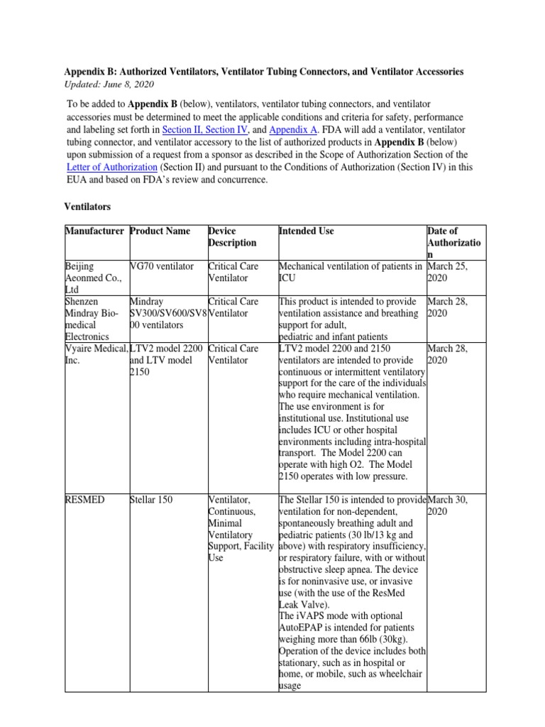 FDA Approved List PDF Intensive Care Medicine Sleep Apnea