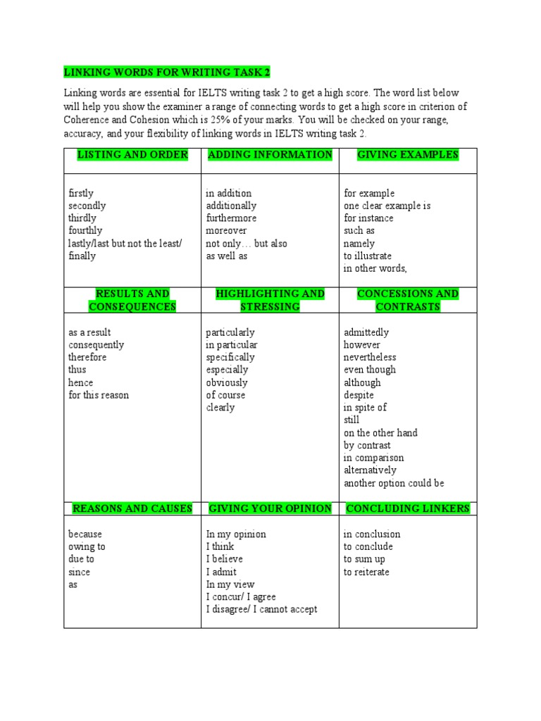 Linking Words For Writing Task 2 | PDF | English Language | Reason