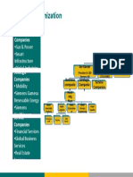 Siemens Organization Structure: Business Companies