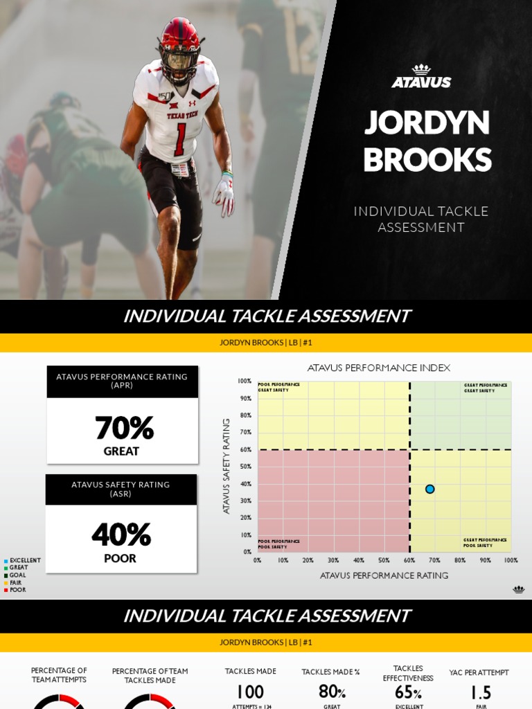 Jordyn Brooks Ita PDF Big 12 Conference Football College Football