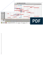 Bar Chart and S-Curve: Scope of Works