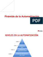 (4) PIRAMIDE DE LA AUTOMATIZACIÓN