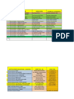 Comite de Base y Instituciones