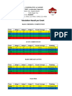 MSU-IIT NMPC Tabulation Results