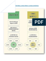 Mapa Conceptual Familia Léxica 7° PDF