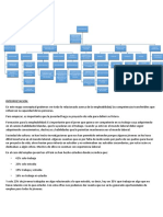 Mapa Conceptual