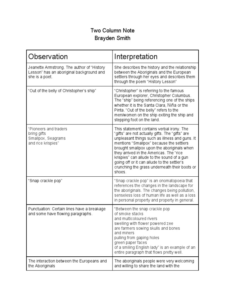 Two Column Note - Brayden Smith | PDF | Social Science | History
