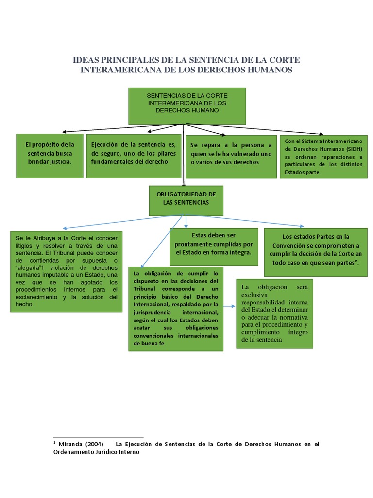 Las Sentencias de La Corte Interamericana de Los Derechos Humanos | PDF