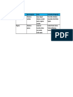 Cuadro de Relacionamiento PDF