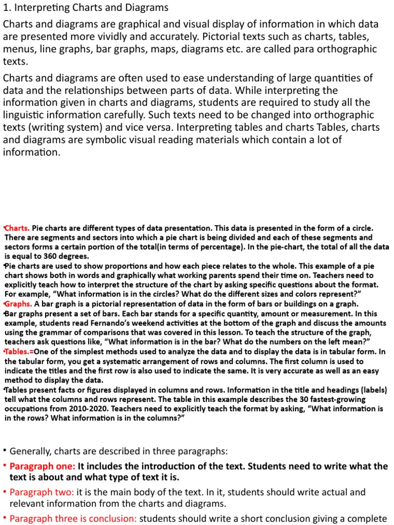 Interpretation of Chart, Graphs, Tables, Diagrams-11 | Download Free ...