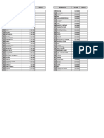 Lista Dos Columnas PDF
