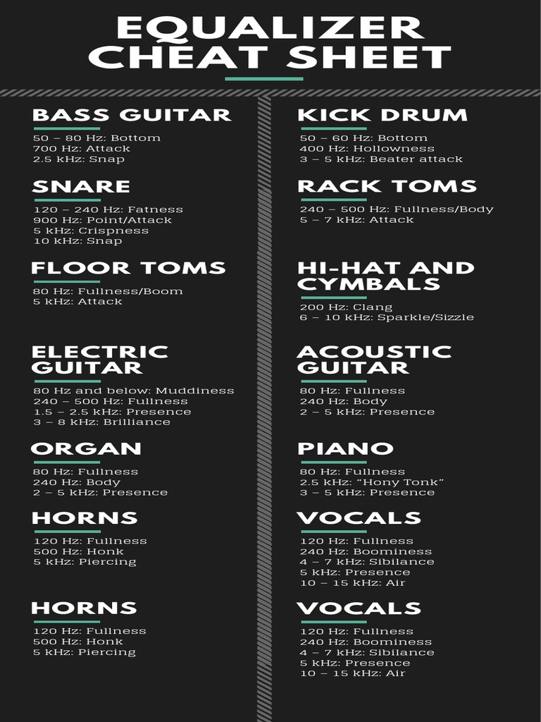 EQ and compressor cheat sheets PDF Drum Kit Rhythm And Meter