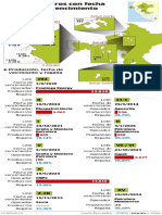 Lotes Petroleros Con Fecha Próxima de Vencimiento.