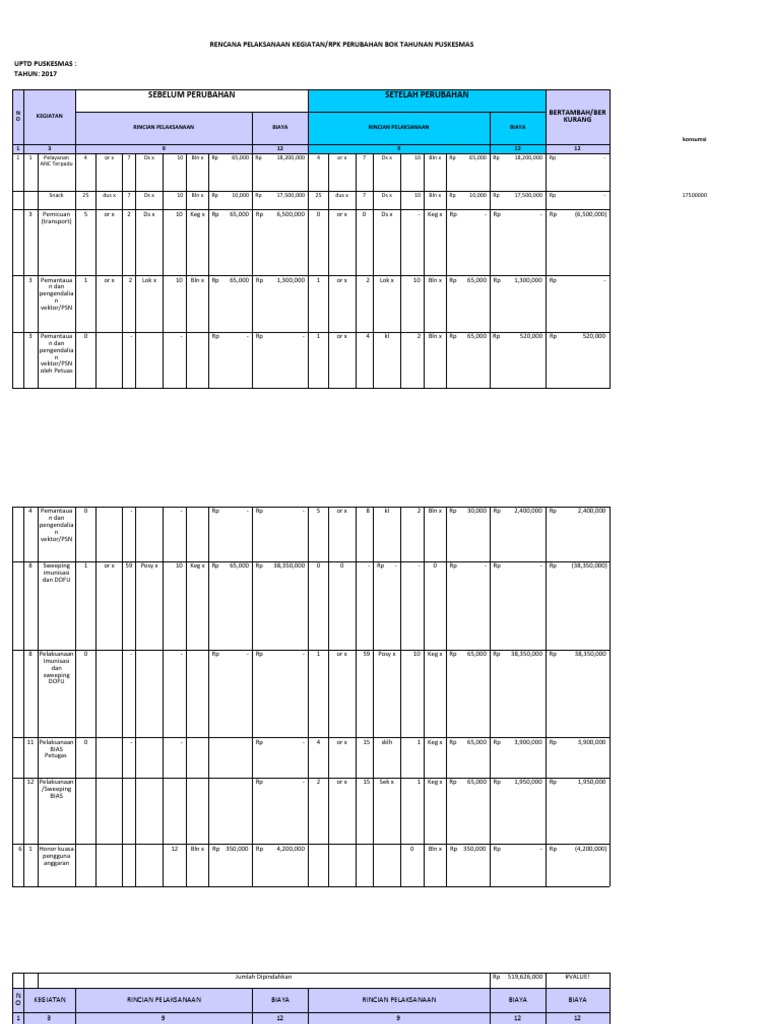 Contoh Rpk Perubahan Pdf