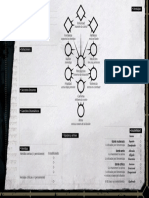 Kult 4E Hoja de Personaje Editable 07 2020 PDF