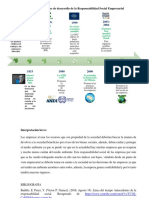 Historia de La RSE PDF
