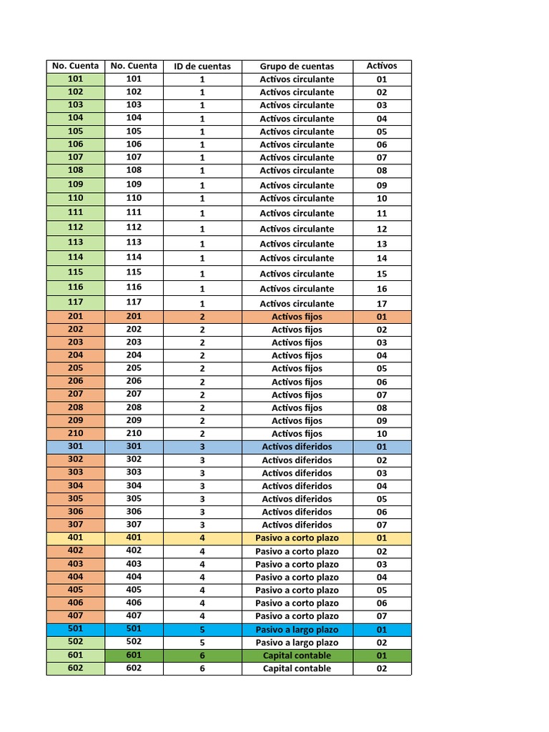 Catalogos de Cuentas | PDF | Hoja de balance | Contabilidad financiera