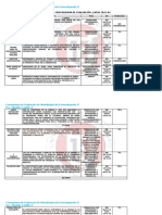 Cronograma de Evaluación de Metodología de La Investiagción II 2016-04