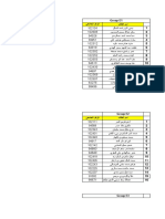 groups final list جراحة