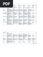 Narrative Rubric Criteria Ratings Pts