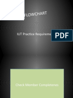 Flowchar T: IUT Practice Requirements