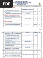 KPIs of Projects & Construction Department-01 Huzaifa 