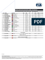 2020 FIA Formula 2 Championship Round 3 - Sprint Race Classification