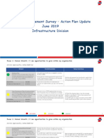 Action Plan IP - Update June 2019 PDF
