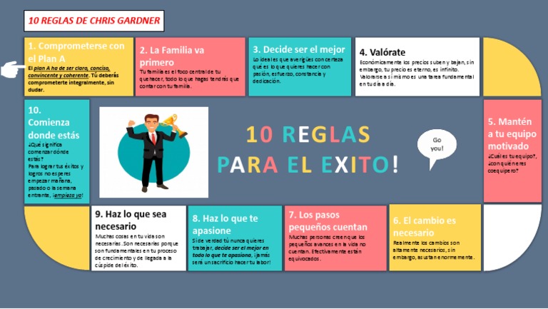 10 Reglas para el Éxito Personal | PDF | Relaciones personales, crianza ...