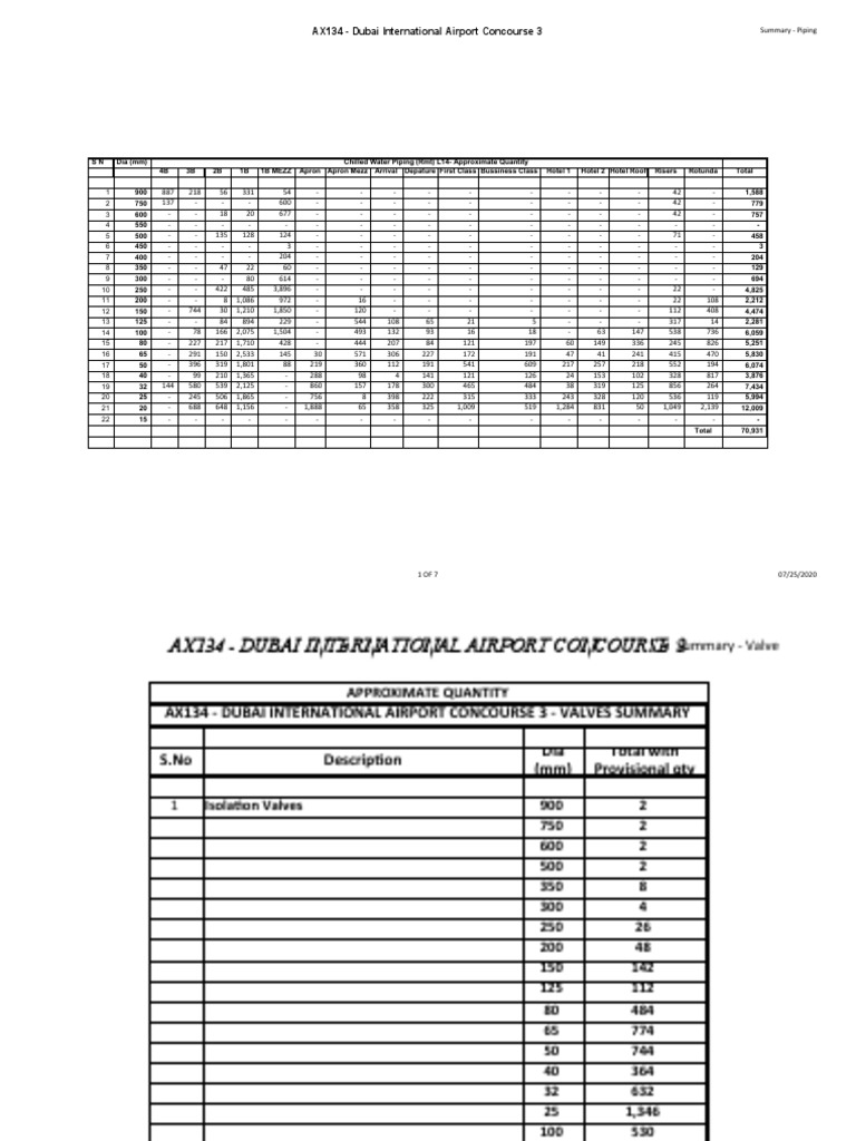 Chilled Water Piping Summary PDF Fire Sprinkler System Building Technology