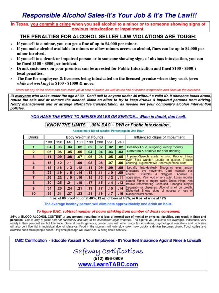 TABC | PDF | Alcohol Intoxication | Alcohol